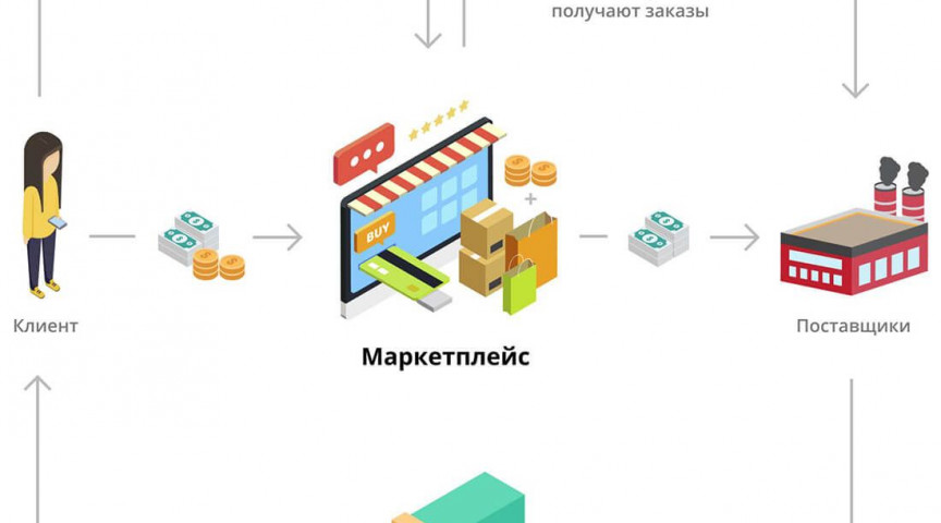 Увеличение продаж на маркетплейсах