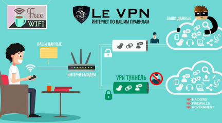 Как выбрать VPN-провайдера: советы от профессионалов