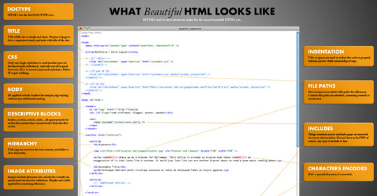 Как выглядит красивый HTML-код